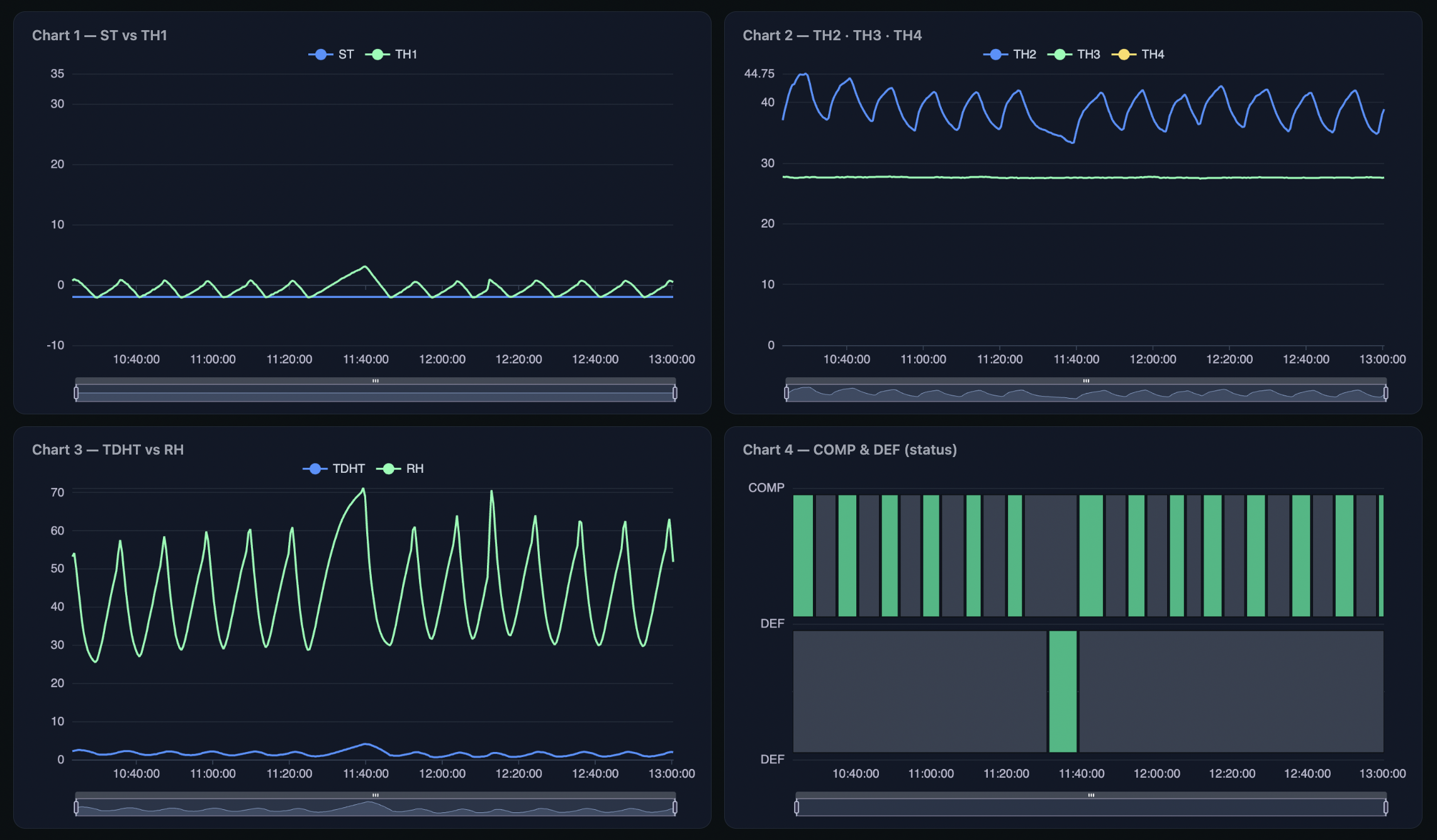 ภาพรวม Dashboard features