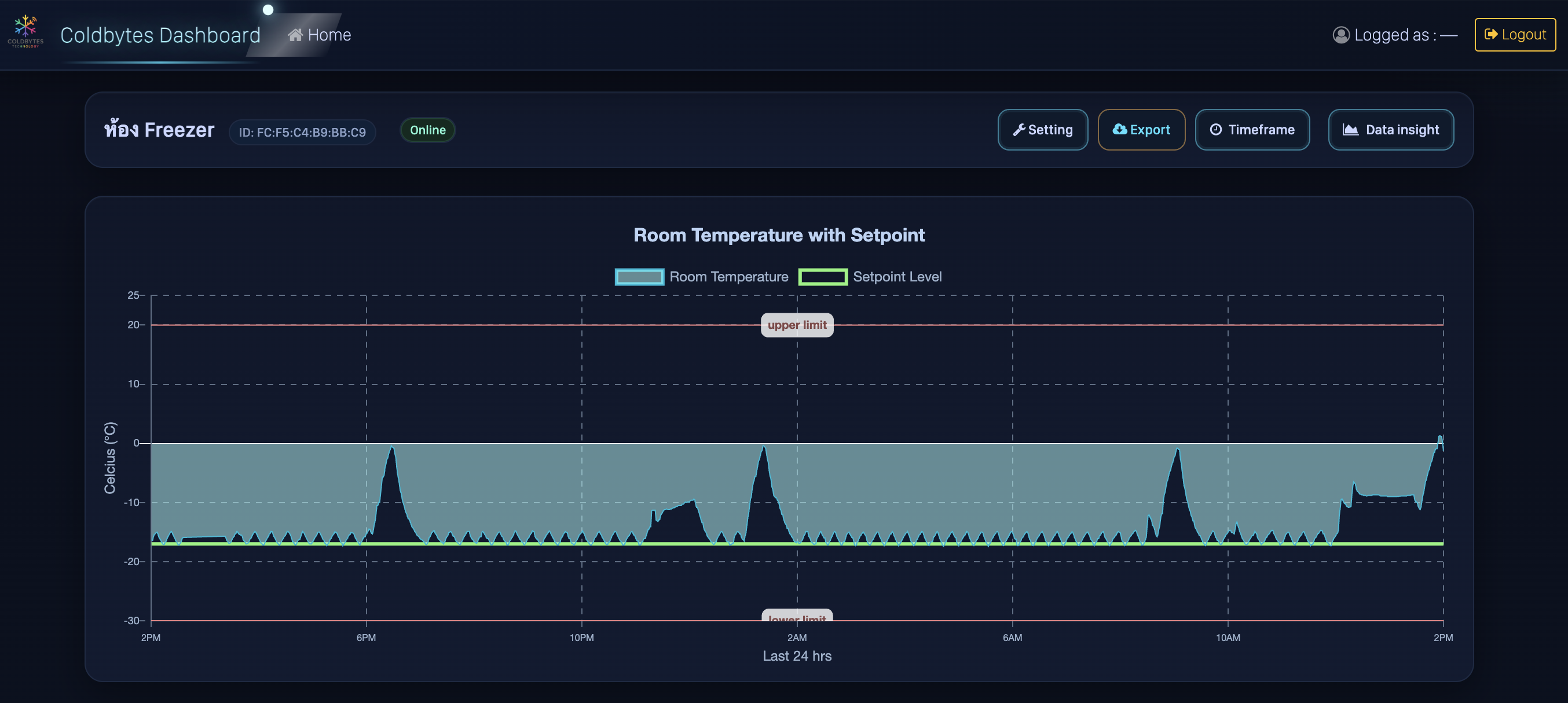 ภาพรวม Dashboard features