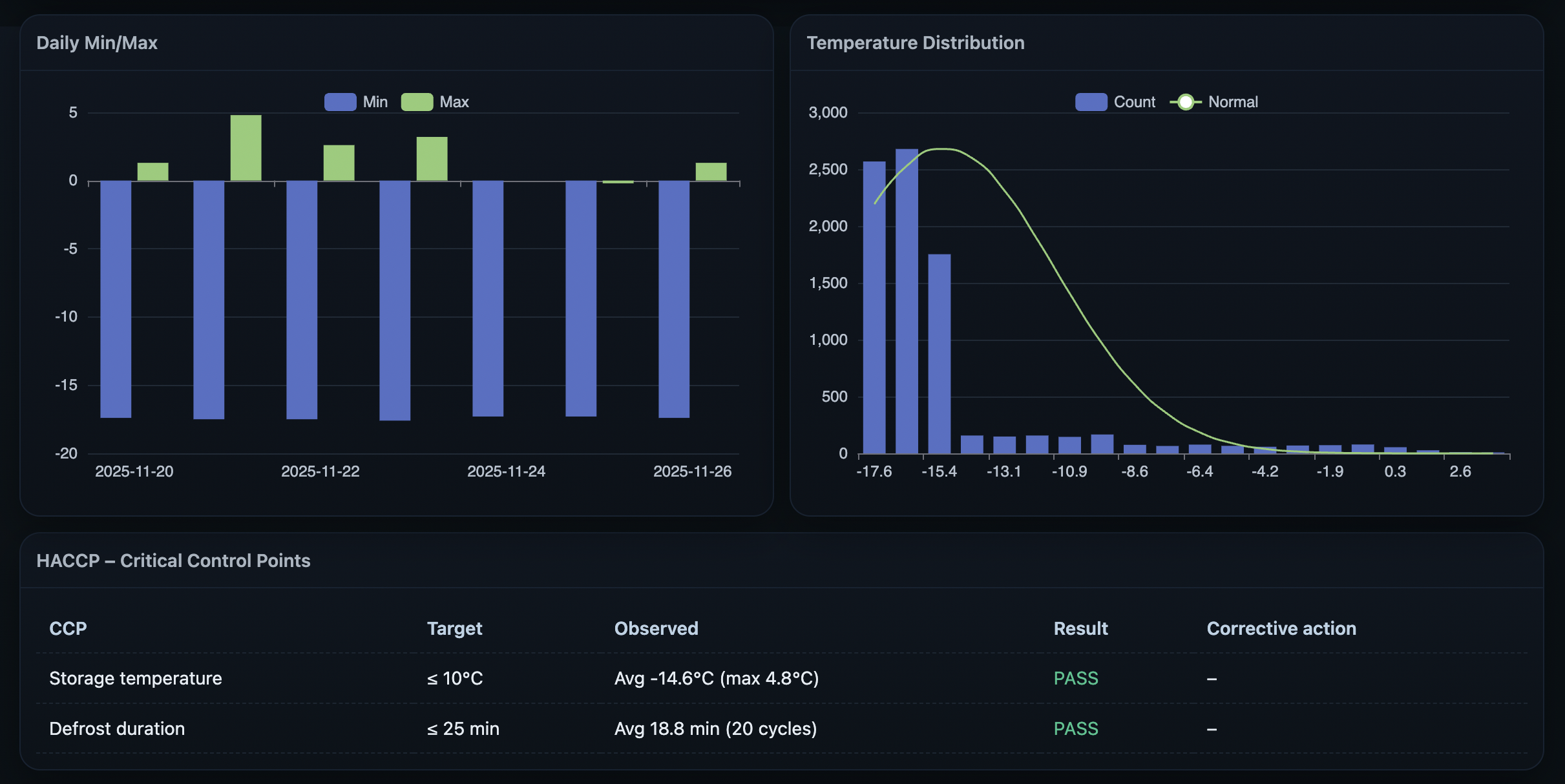 ภาพรวม Dashboard features